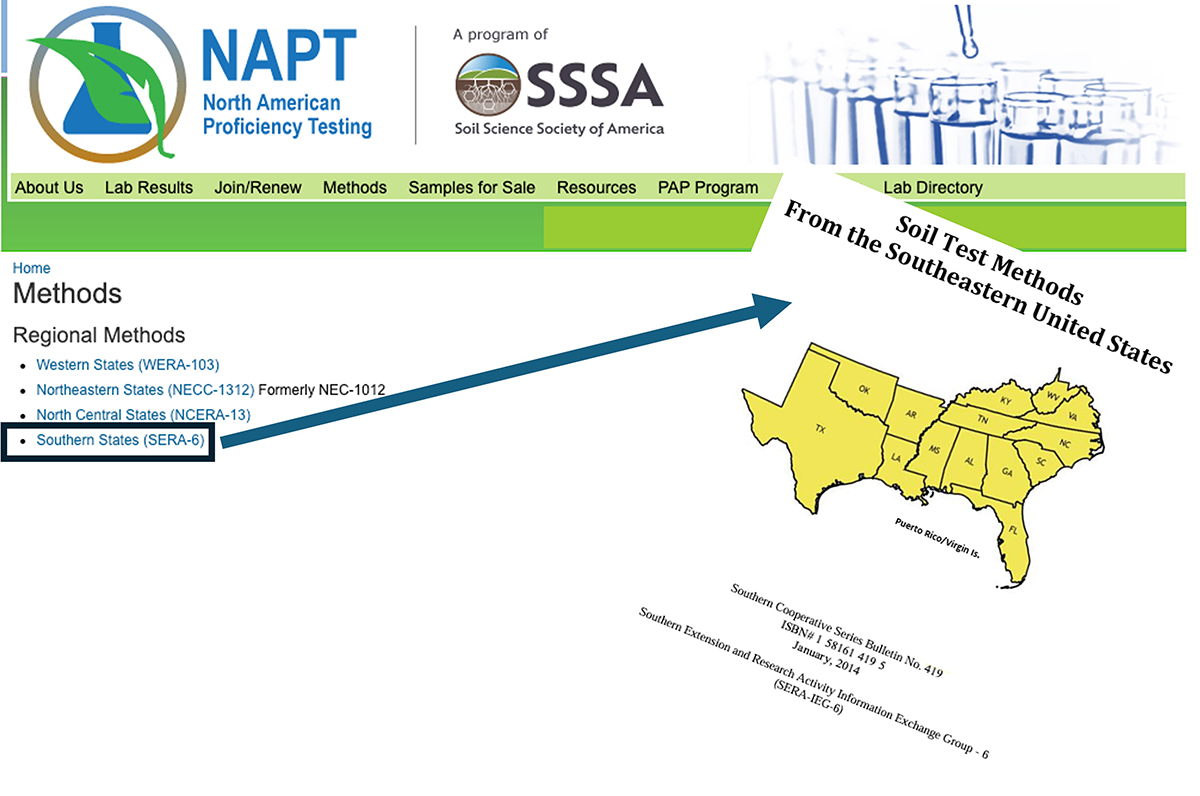 Labs should follow regionally accepted testing methods. The NAPT program lists approved methods for each U.S. regional workgroup, such as those used in the Southeast shown here.