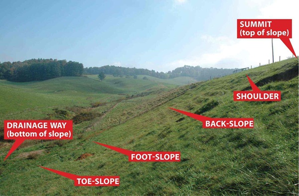 slope of a hill