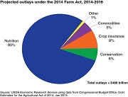 agricultural act