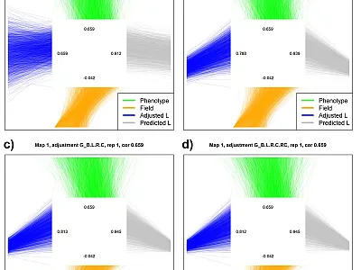 Genomic information as proxy to deal with the missing comparability between plant phenotypes and breeding values
